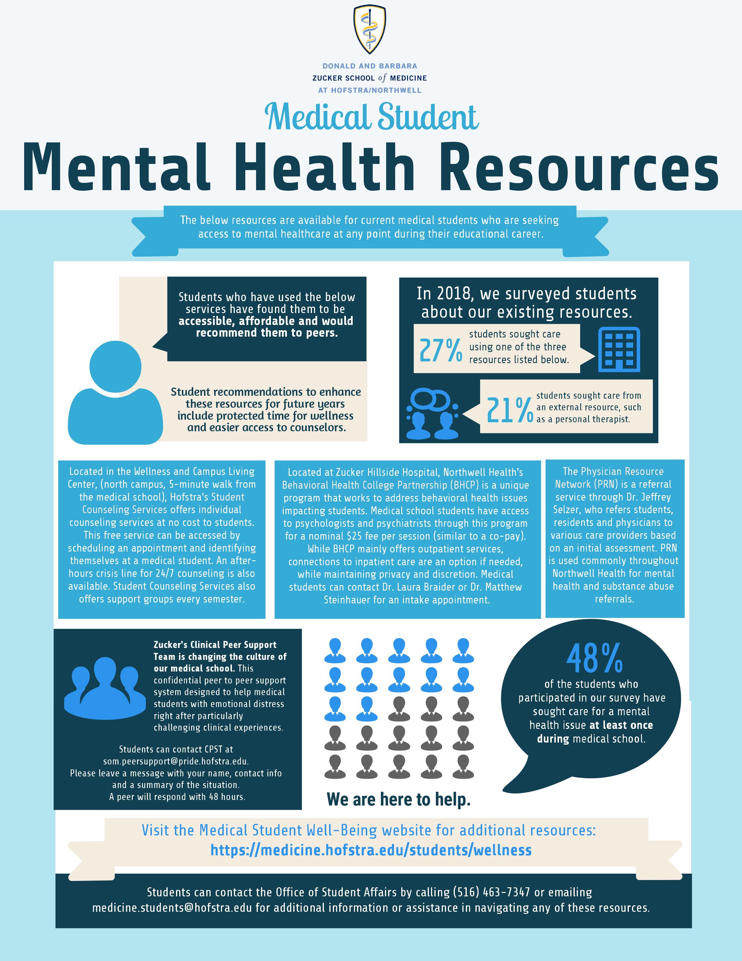 -‍ Top Mental​ Health Resources for ⁢Veterans: Finding Support ⁣and Guidance