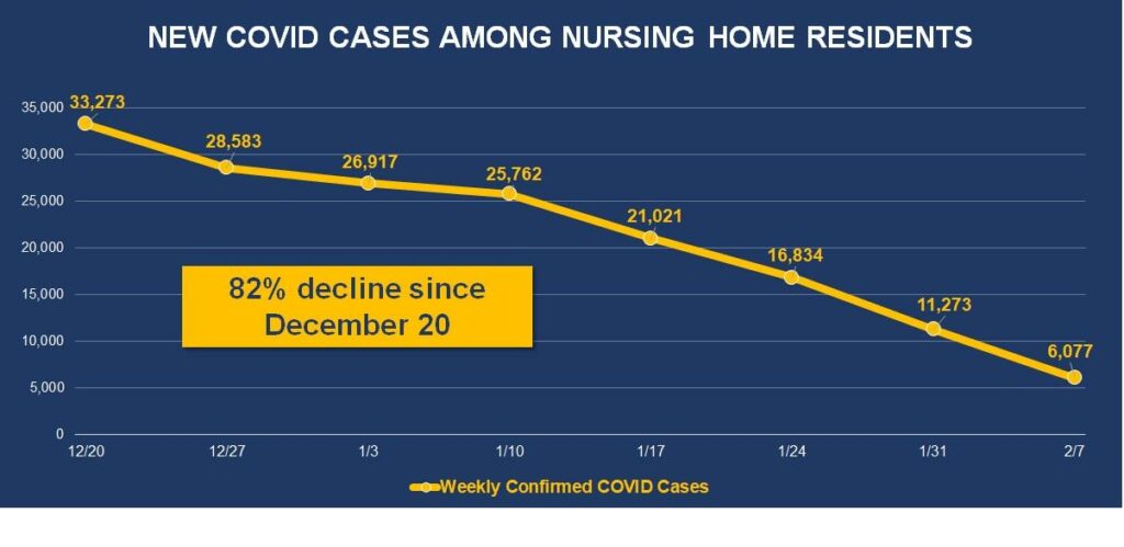 Long COVID risk has decreased but remains significant, study finds