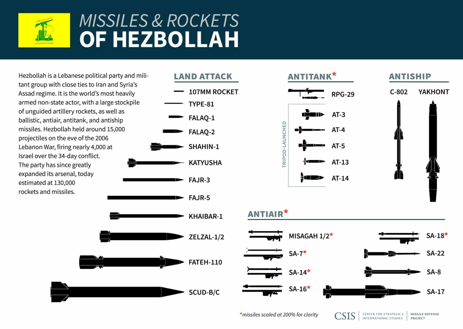 Hezbollah Rocket Attack on Golan Heights Kills 12 Children