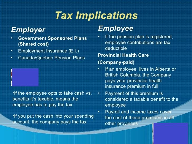 Understanding the Tax Implications‍ of Veteran Benefits