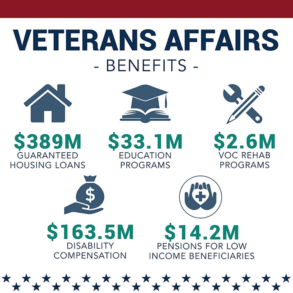 Breaking Down the ‌Different Types of Veteran Benefits