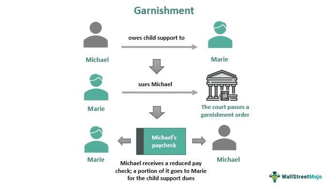 - Key Factors to Consider When Determining Garnishment ‍of Veteran Benefits for Child Support