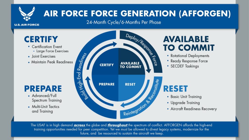 Air Force Next Generation Air Dominance Pause Paves the Way for a More Lethal F-22 Raptor Replacement