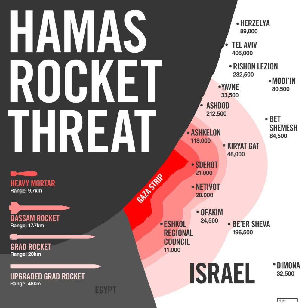 The Threat Israel Didn’t Foresee: Hezbollah’s Growing Drone Power