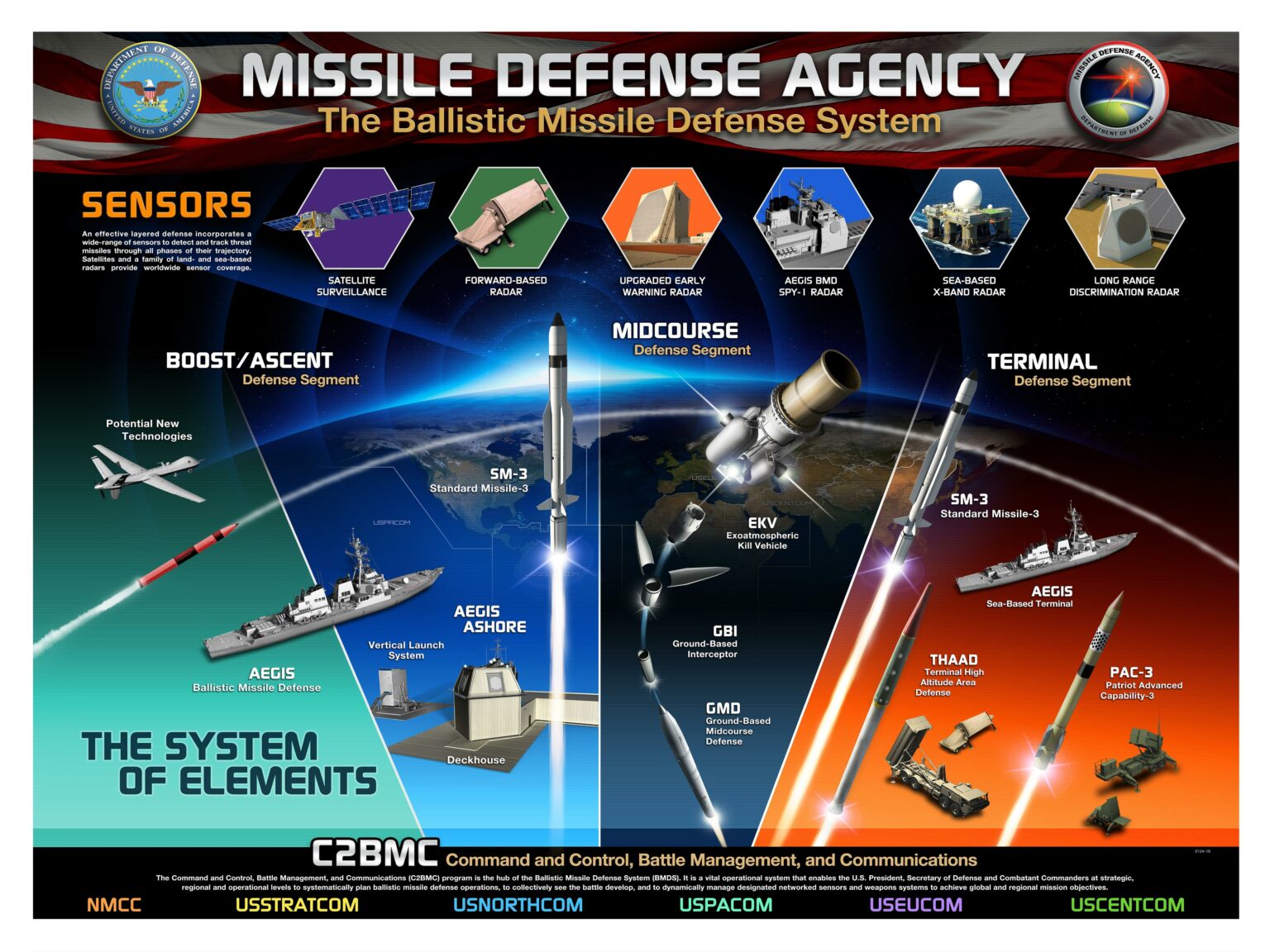 Missile Defense Agency to pick hypersonic interceptor vendor this year