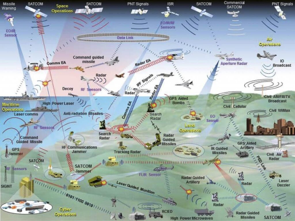 Electronic Warfare 101: Iran’s Drone Strategy Against Israel Explained