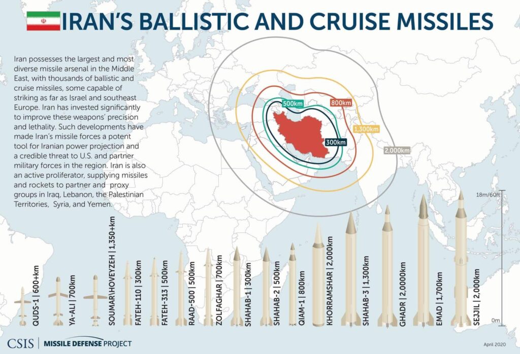 Iranian Missiles in Russia Are a Legitimate Target, a Ukrainian Official Says