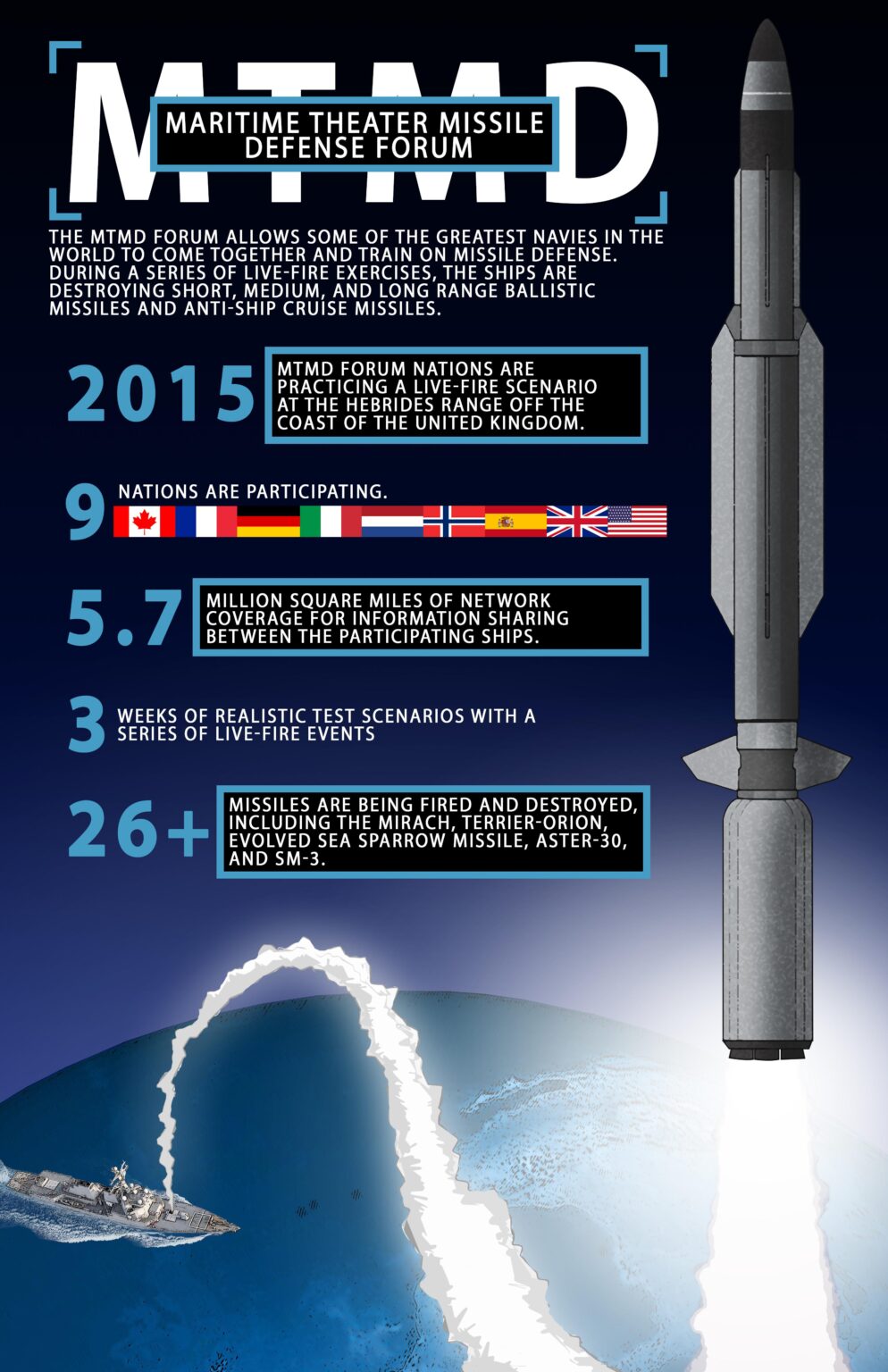 New missile allows Marine pilots to strike far, avoid air defenses