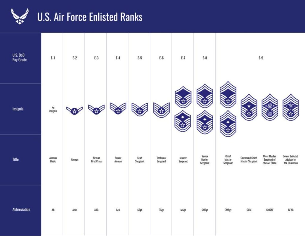 Air Force Top Enlisted Leader Says Trainees Carrying Real Rifles at Boot Camp Is ‘Desired End State’