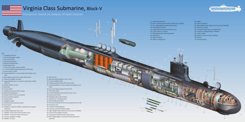 Attack Submarine War Analysis: US Navy Virginias vs Russian Kilo-Class