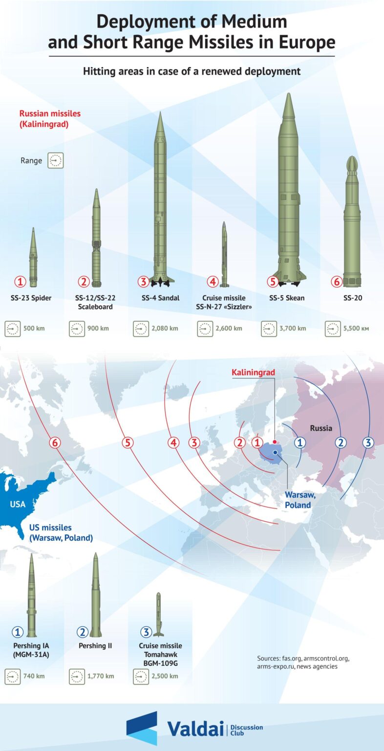 US likely to send medium-range missiles for Ukraine’s F-16s