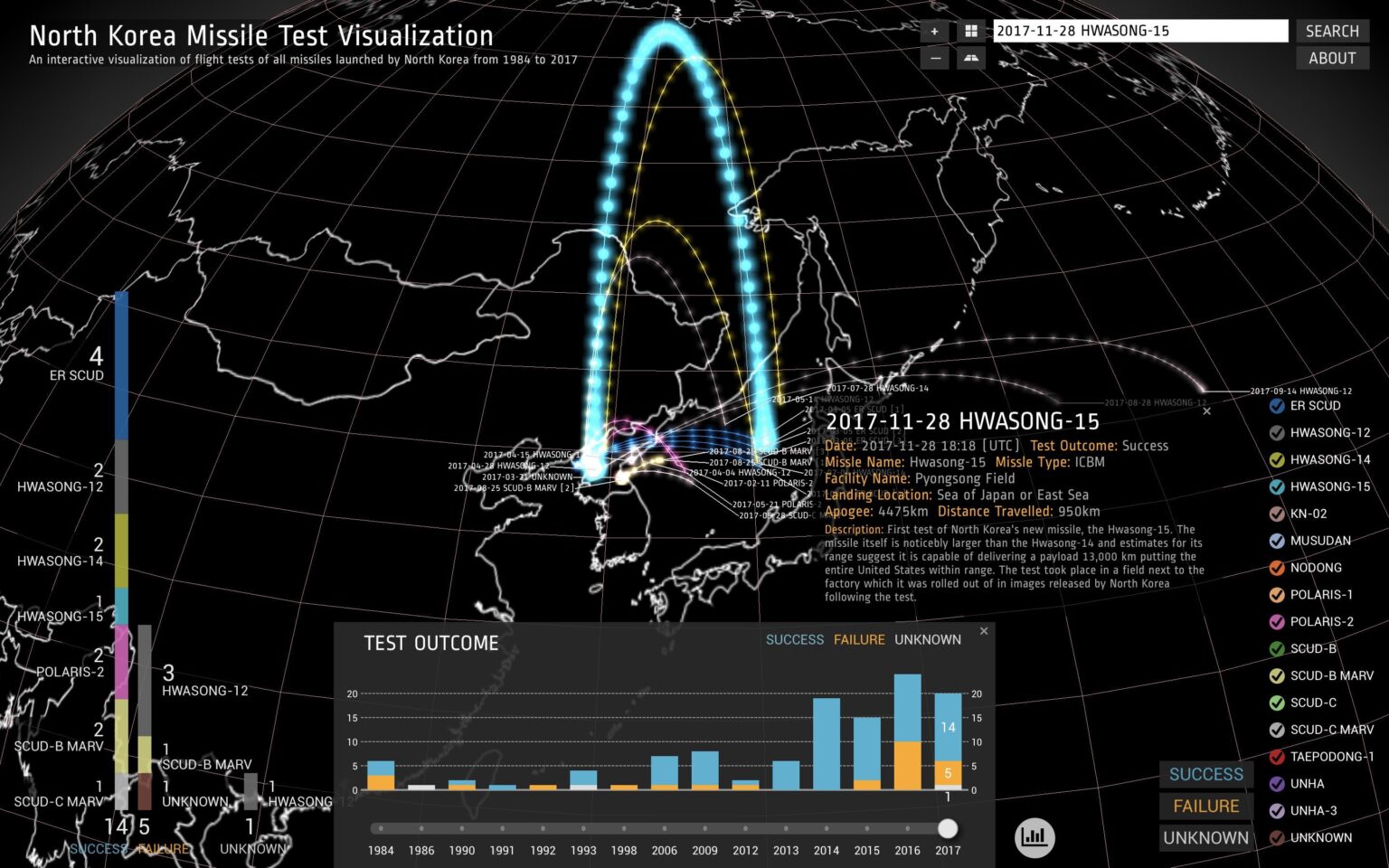 North Korea’s Long-Range Missile Test Signals Its Improved, Potential Capability to Attack US