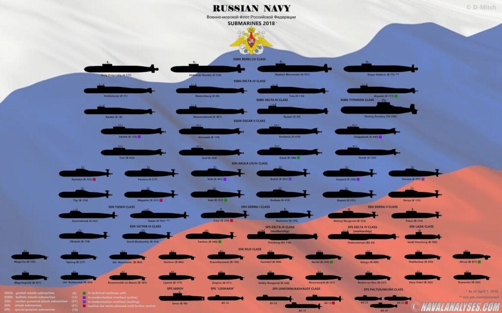 Get To Know Russia’s Top Five Submarines