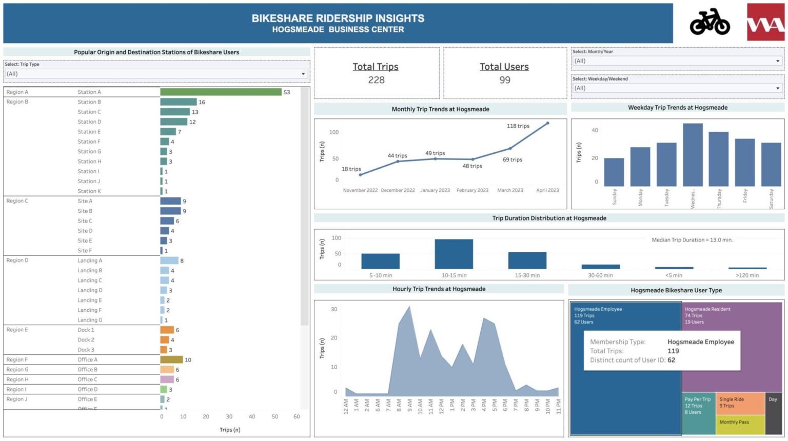 A new dashboard is helping the CNO keep tabs on readiness and more