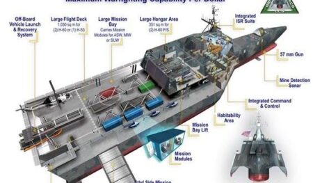 The Navy is upgrading littoral combat ships to fight drones