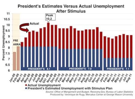 Unemployment Rate for Veterans Spiked More than a Percentage Point to 4.2% in January