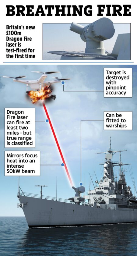 US Navy Tests HELIOS Laser Weapon That Could Obliterate Drones and Missiles—Is This the Future of Warfare?